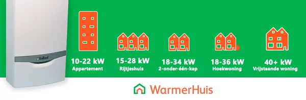 Hoeveel cv-ketel vermogen heb je gemiddeld nodig per type woning?