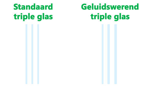 Geluidswerende driedubbel glas dikte glasbladen