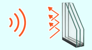 Geluidwerende driedubbel glas