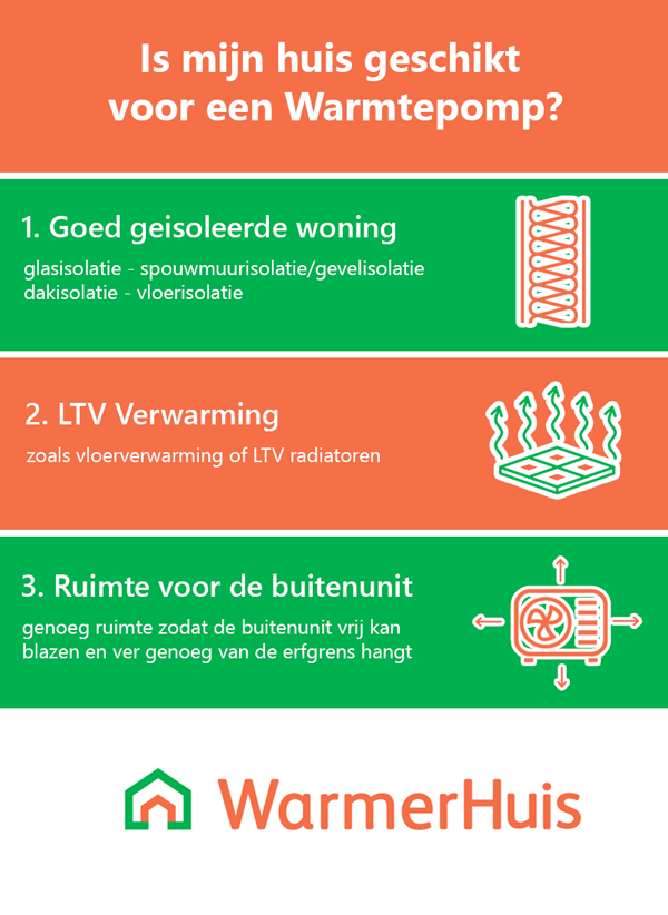 Past een warmtepomp bij mijn woning?