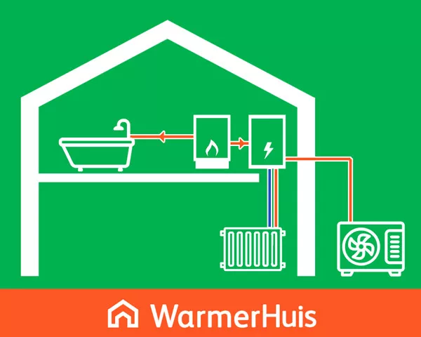 Werking schema van een hybride warmtepomp met HR-ketel