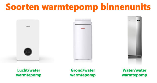 Hoe zien de warmtepomp binnenunits eruit?