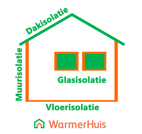 Thermisch isoleren van je dak, vloer en spouwmuur